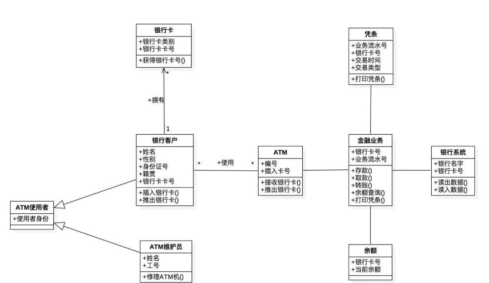 java面向对象的理解_java面向接口编程意义_java对象的上转型对象