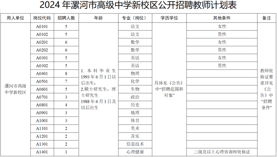 漯河公开招聘教师72名