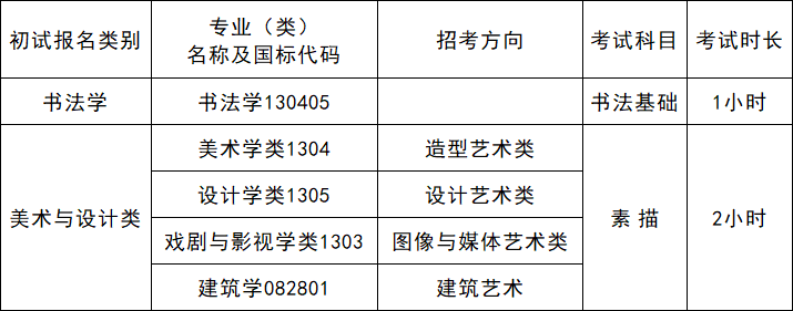 校考资讯|中国美术学院2024年本科招生简章