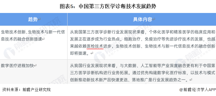 2023年中国第三方医学诊断行业市场现状及发展趋势分析 生物技术成为行业热点【组图】4