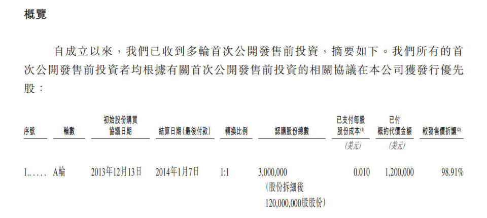 群核科技历史融资情况