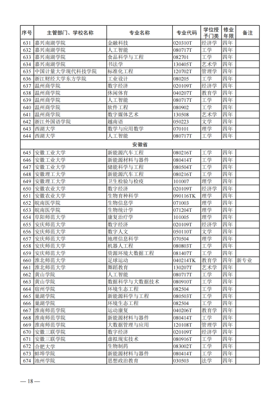 看名单！教育部公布2023年度普通高校本科专业备案和审批结果_腾讯新闻