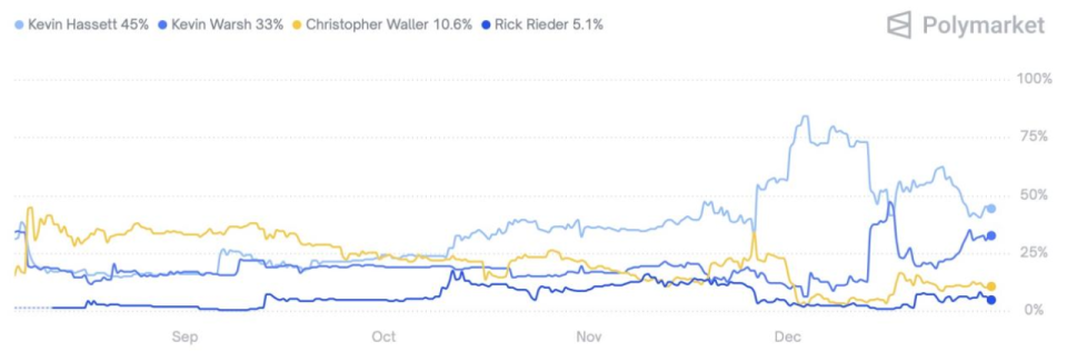两位“凯文”争位胶着，谁将接掌美联储？