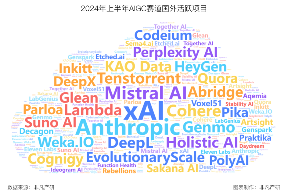 行业报告 | 2024年H1全球AIGC行业半年报 · 原文图片 19