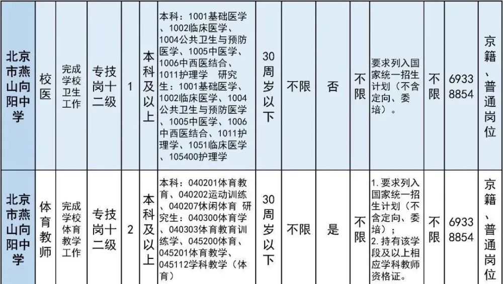 太疯狂了（六级成绩查询身份证号）六级成绩查询身份证号入口陕西 第18张