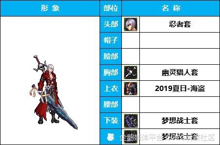 dnf攻略:《男鬼剑》鬼泣但丁-米霍克-韩服装扮鉴赏_腾讯新闻
