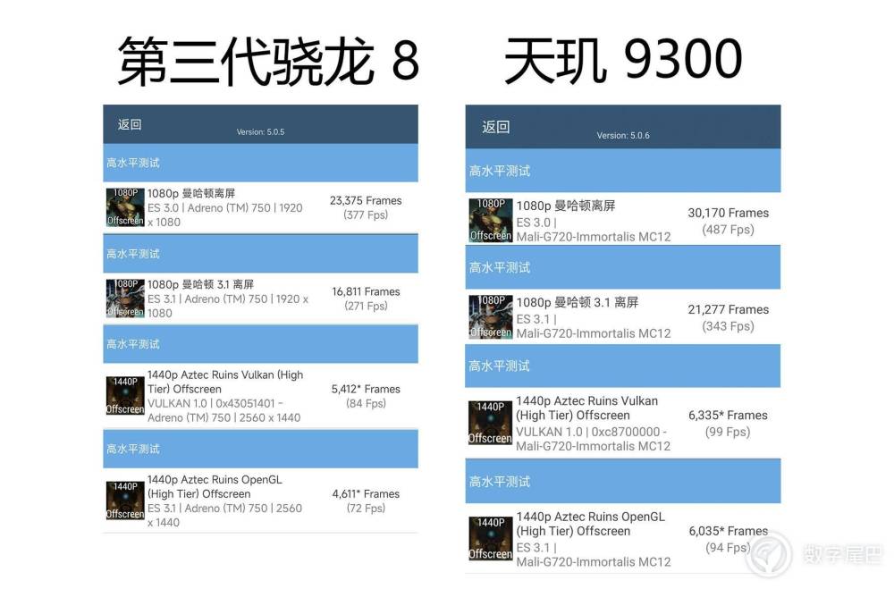 天玑 9300 首发实测：全面压制高通骁龙 8 Gen3？插图1010