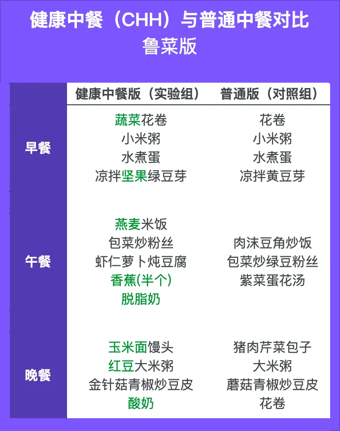中国人常见的这个饮食习惯,被柳叶刀点名?是时候为中餐正名了!