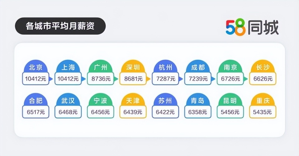 58同城發佈2024年返城就業調研報告聚焦新生代求職情況