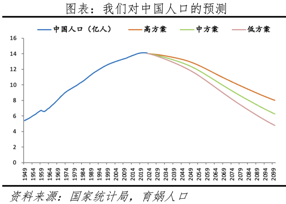 2024年全国男性人口_2024年1季度结婚登记同比减少17.8万对全年数据或继续下降(2)