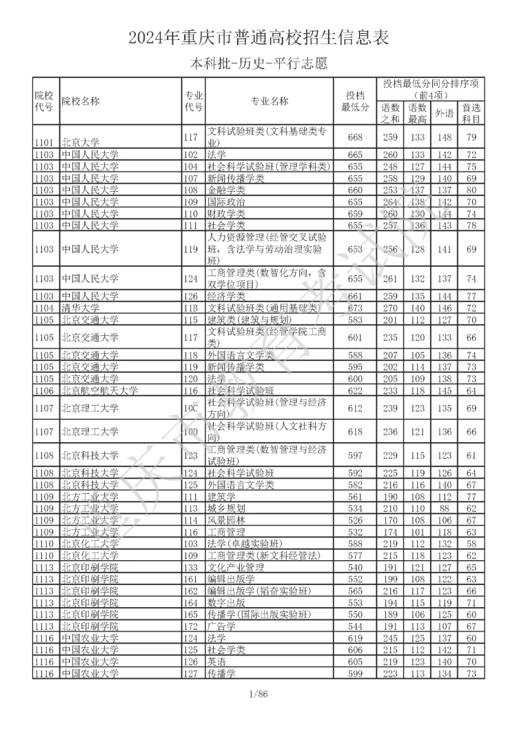 西南大学生物学考研（西南大学生物学考研分数线2024年）