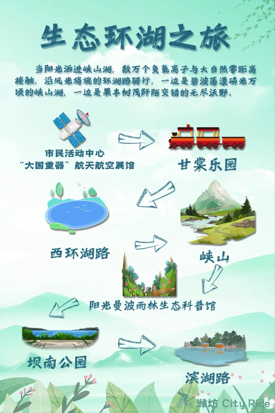 速看!潍坊城区cityride主题线路发布啦