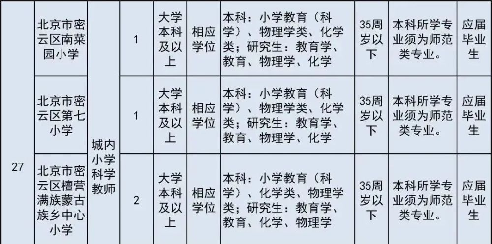 太疯狂了（六级成绩查询身份证号）六级成绩查询身份证号入口陕西 第48张