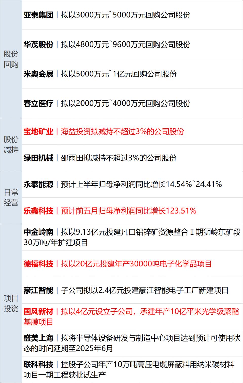 财经早参丨特斯拉涨近5%，亚马逊市值突破2万亿美元；北京购房新政：首付最低两成；这国发生军事政变，坦克进入总统府；欧洲杯16强对阵全部出炉-腾讯新闻