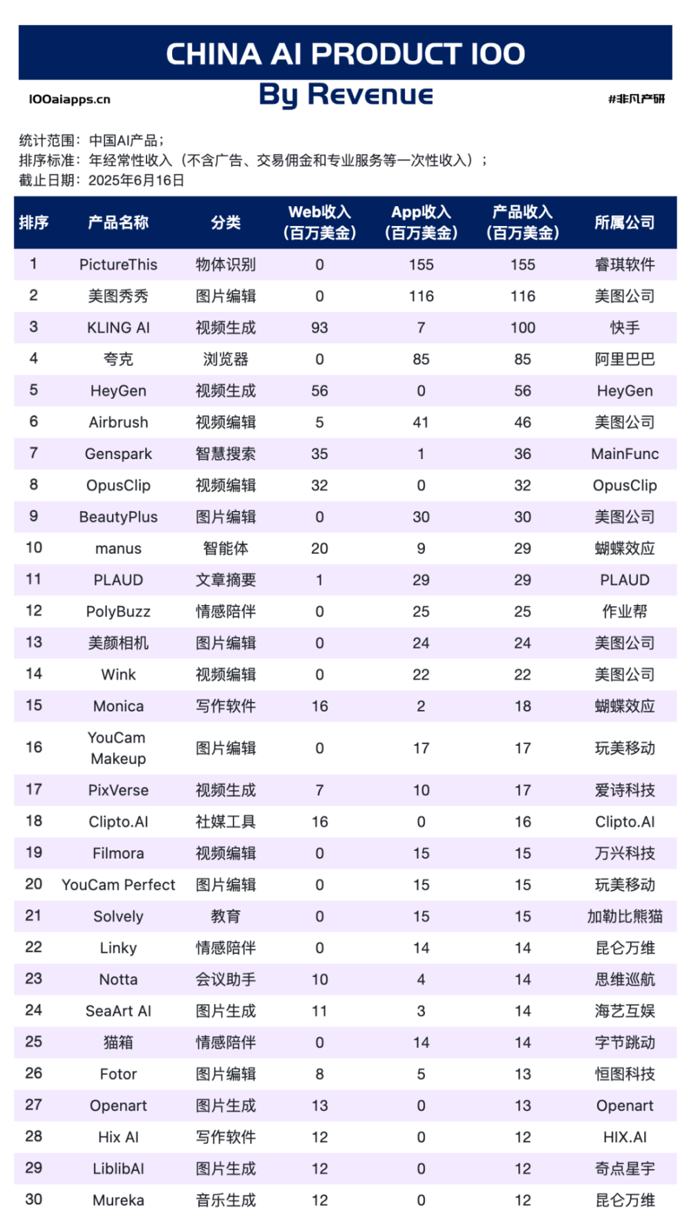 规模神话破圈：AI 赛道转向“有效覆盖”时代 · 原文图片 5