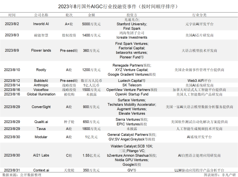 行业报告 | 2023年8月全球AIGC行业月报 · 原文图片 11