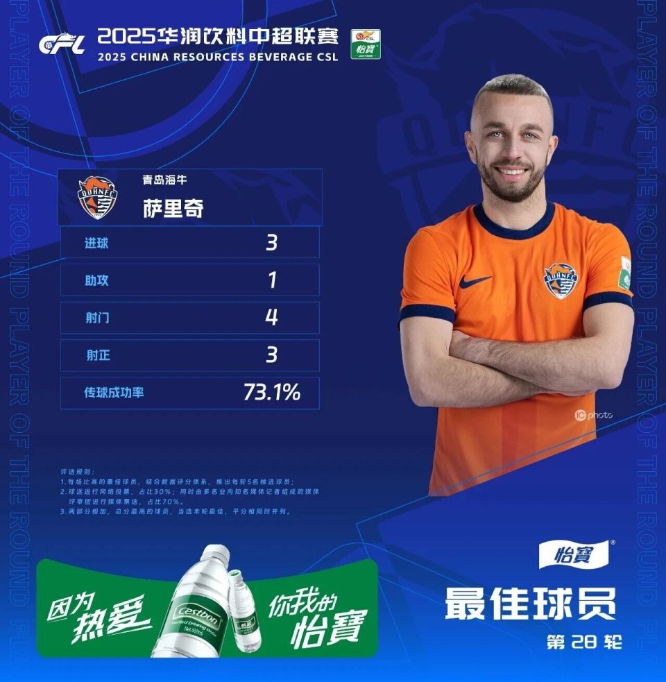 总分97分！海牛萨里奇荣膺中超官方第28轮最佳球员