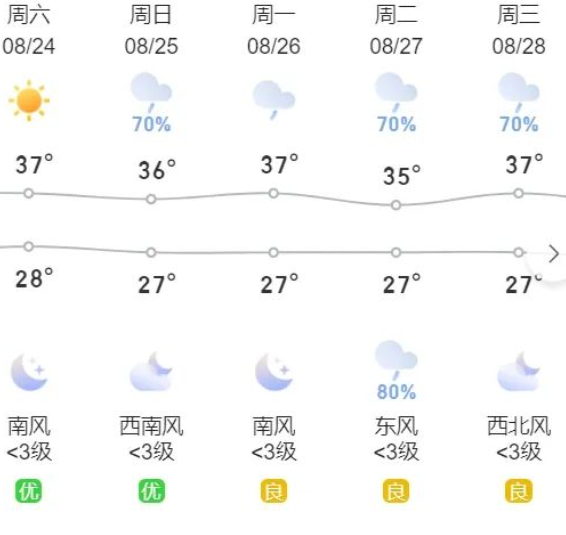 长兴天气预报15天图片