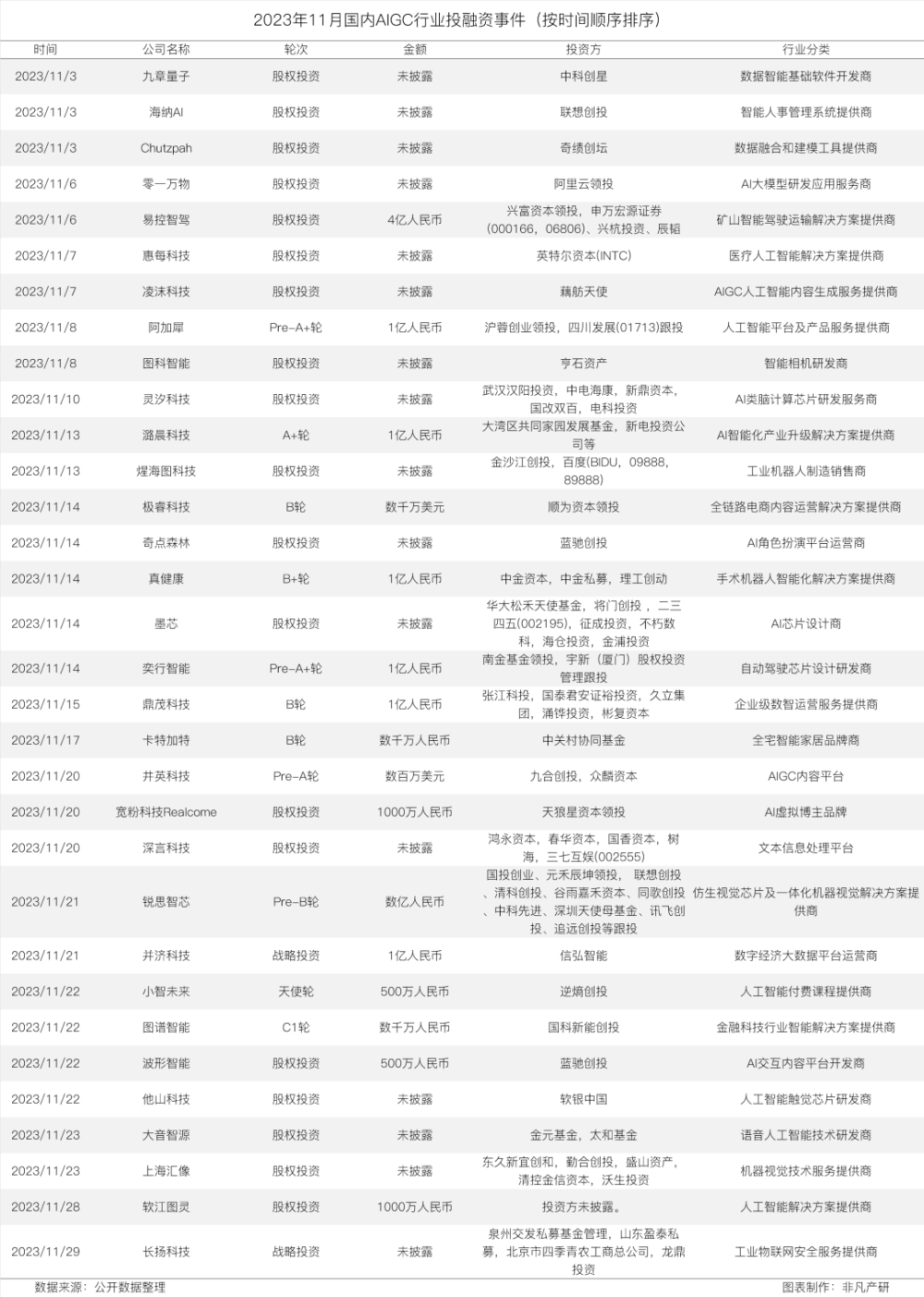 2023年11月全球AIGC行业月报 · 原文图片 6