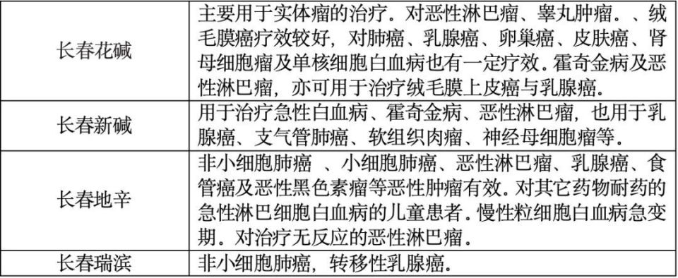 同为抗微管蛋白药物，紫杉类、长春碱类和艾立布林有何不同_腾讯新闻
