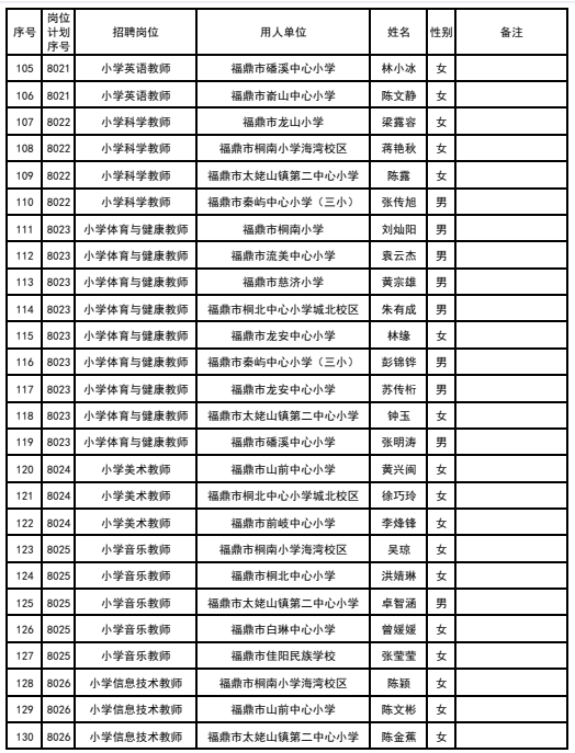 福鼎市融媒体中心