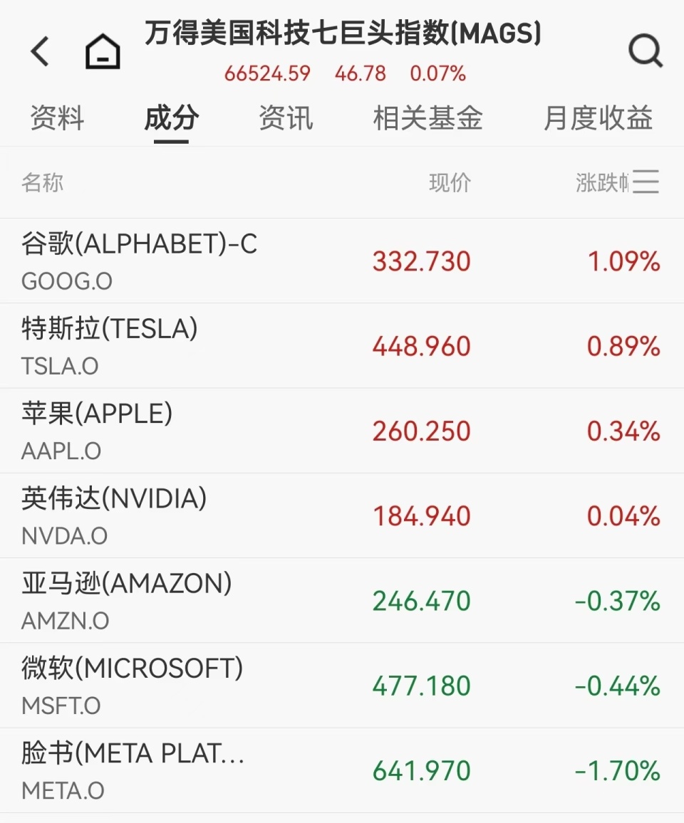 中国资产爆发、金银齐创新高！中国金龙指数大涨4.26%，阿里巴巴股价暴涨10.17%-腾讯新闻