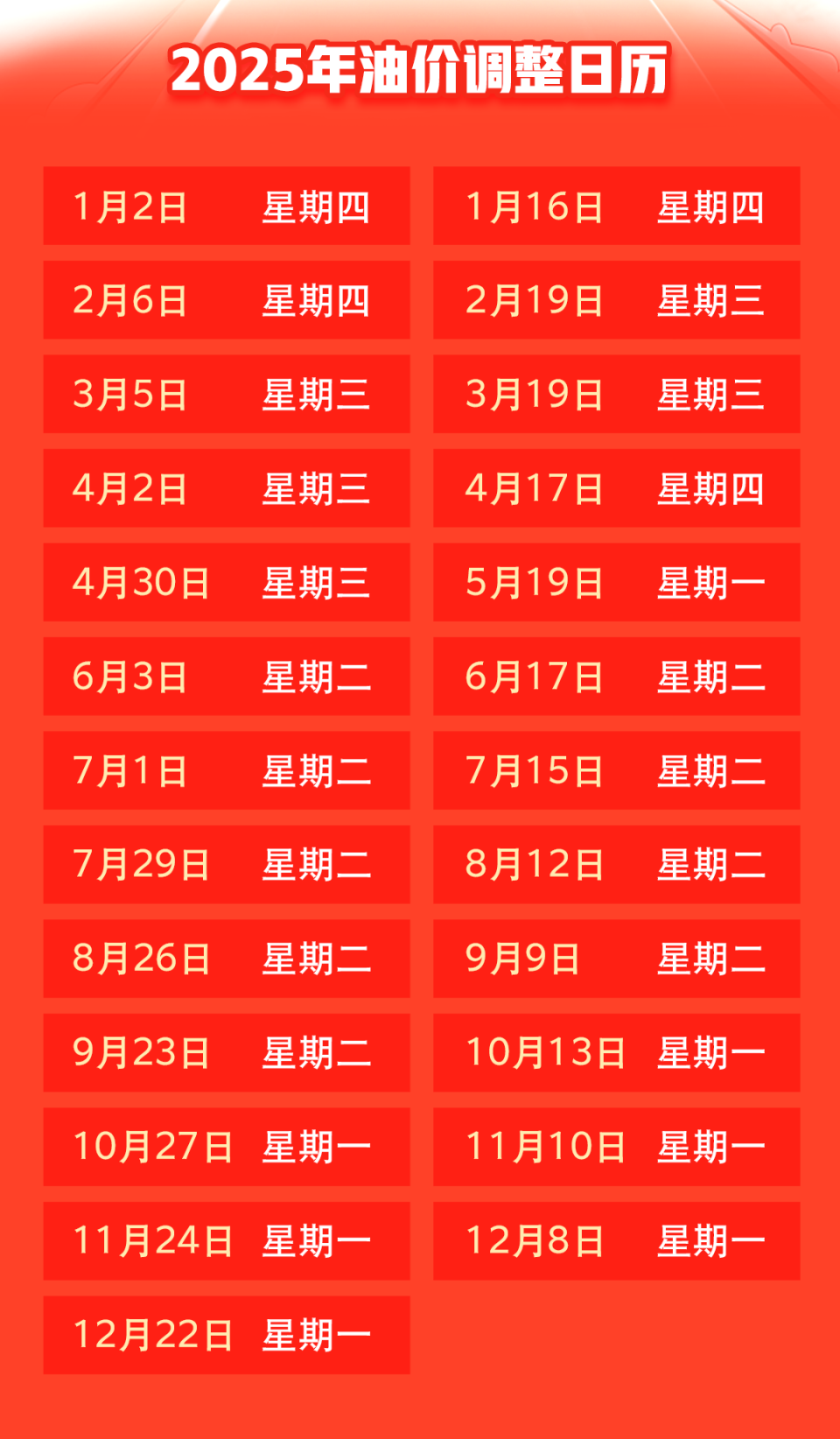 事关油价！最新消息来了！-腾讯新闻