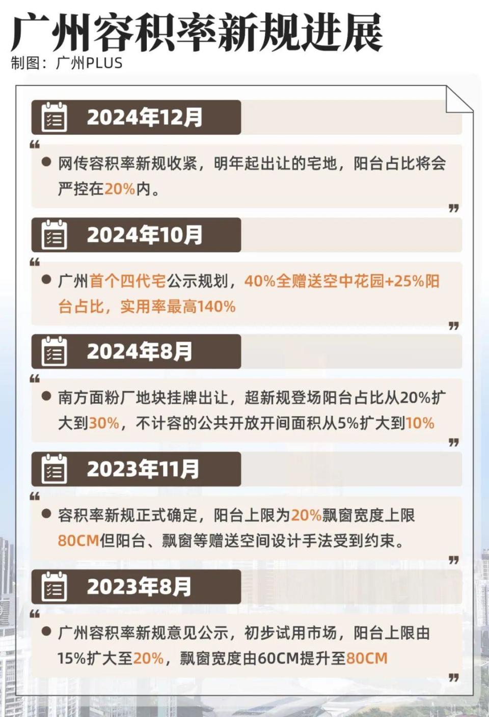 广州楼市都脱光了，你咋还支棱不起来！_腾讯新闻