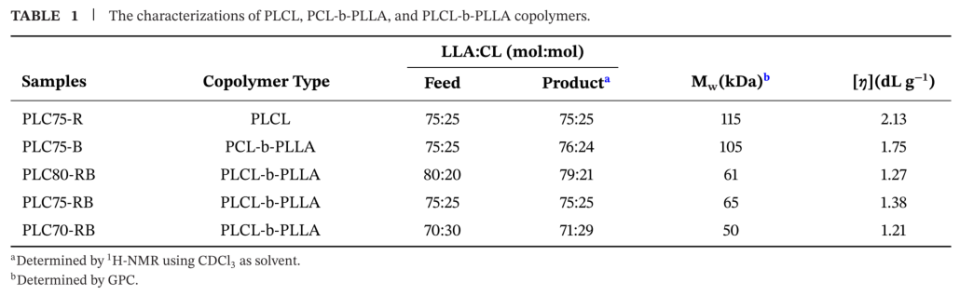 什么是可吸收夹四川大学何斌、成都大学高文霞AM：新型可降解共聚物为高性能组织结扎夹带来革新_https://www.jmylbn.com_新闻资讯_第5张