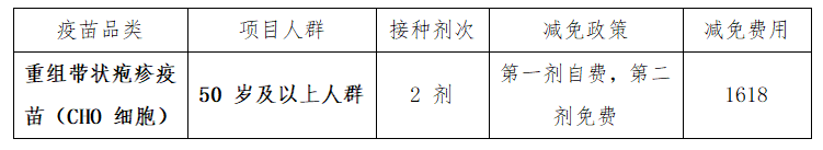 西安市红会医院北院区开展重组带状疱疹疫苗减免接种活动