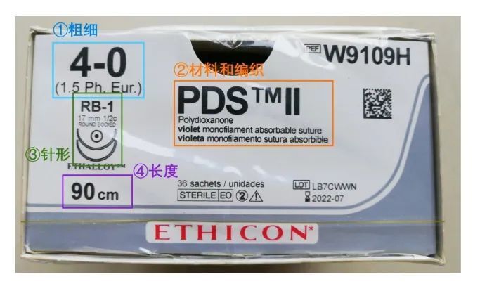 缝线怎么选择？只要看清这“一二三四”_腾讯新闻
