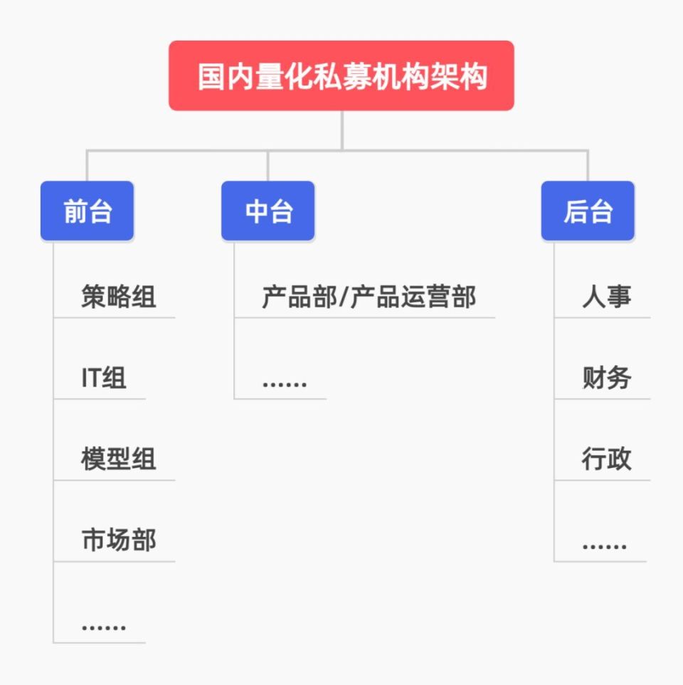 量化投资的幕后——策略、IT、市场、运营等岗位解读-腾讯新闻