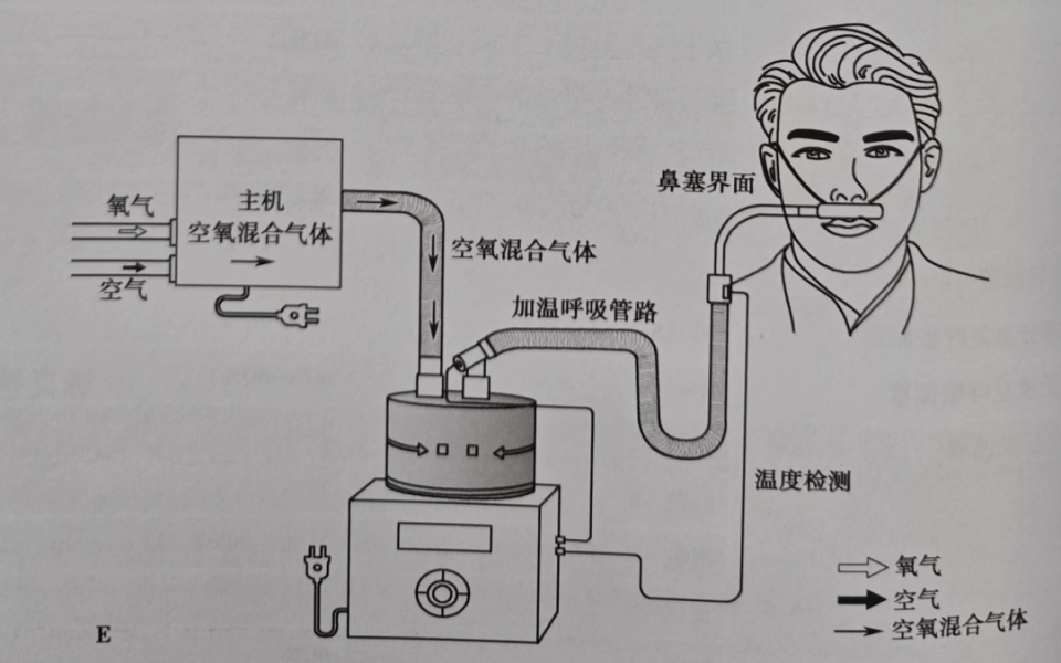 吸氧装置怎么使用鼻导管吸氧最大可以给到多少氧流量？对应多少氧浓度？_https://www.jmylbn.com_新闻资讯_第4张