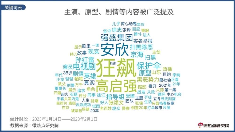 《狂飙》电视剧[百度](完整加长版)[百度]资源【1280P已分享】中字已完结