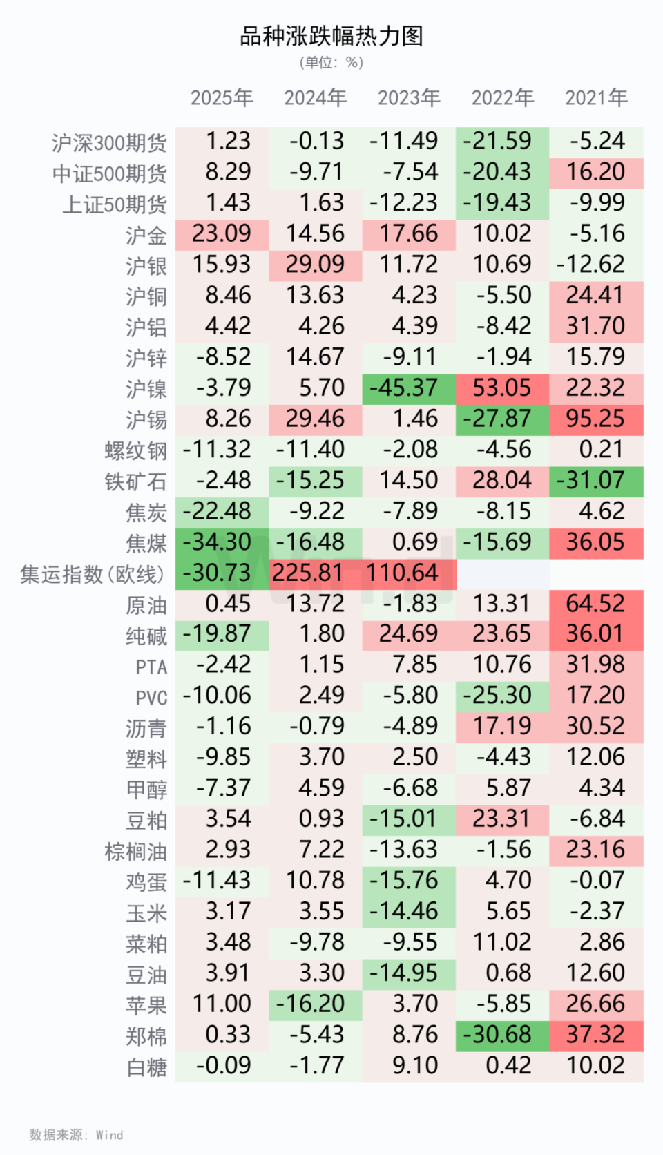 2025年上半年期货大数据排行榜-腾讯新闻
