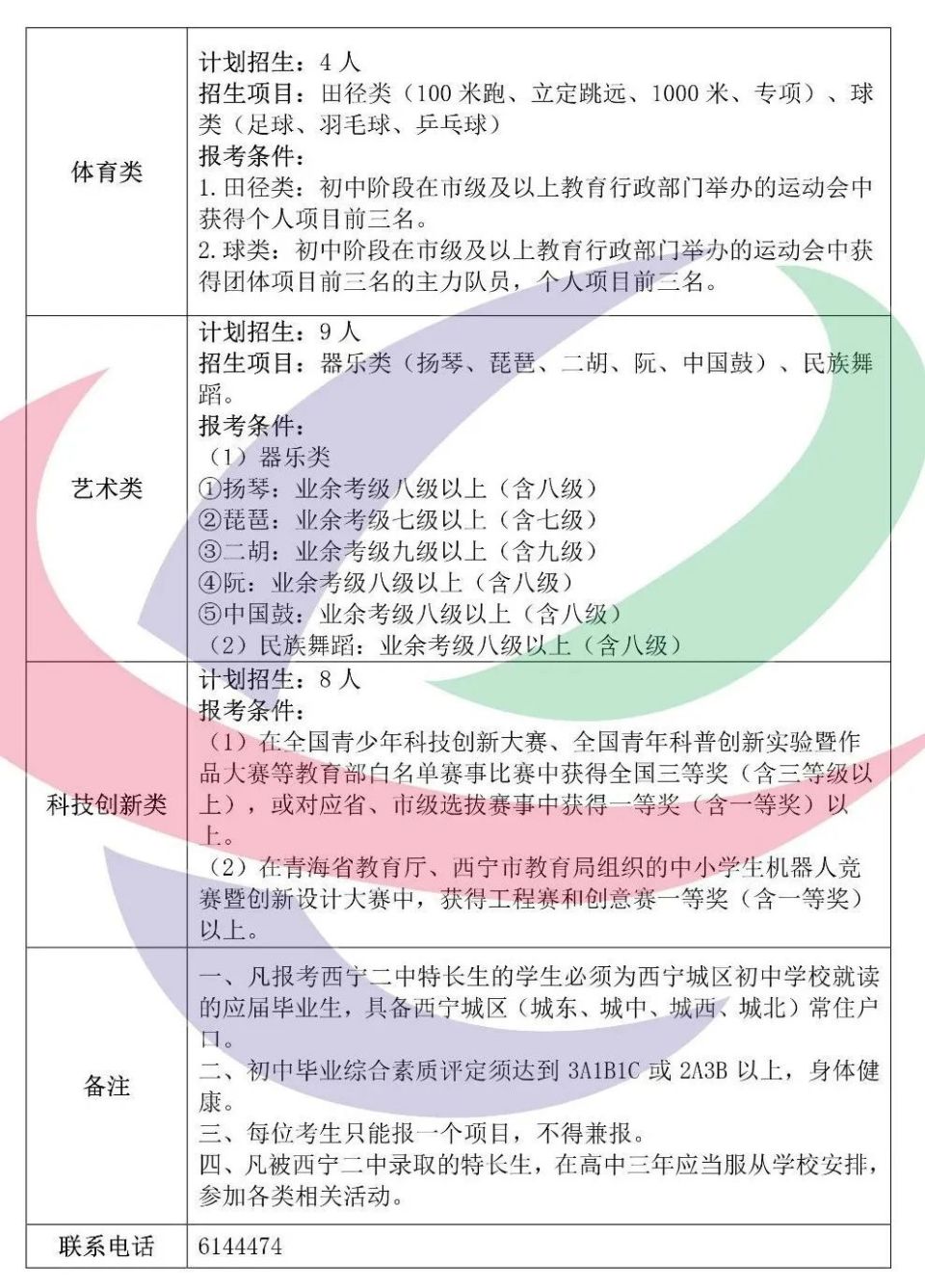 西宁二中 (南川校区)海湖中学西宁三中西宁四中沈那中学西宁五中青海