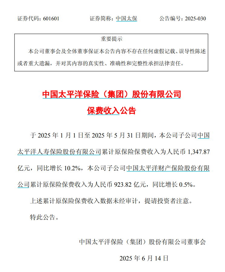 中国太保：1-5月原保险保费收入2271.69亿元，同比增长6.05%