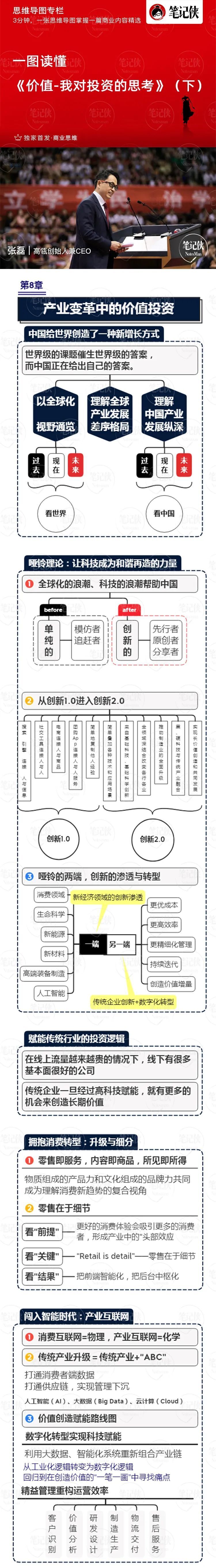 思维导图 | 676767676767676767676767高瓴