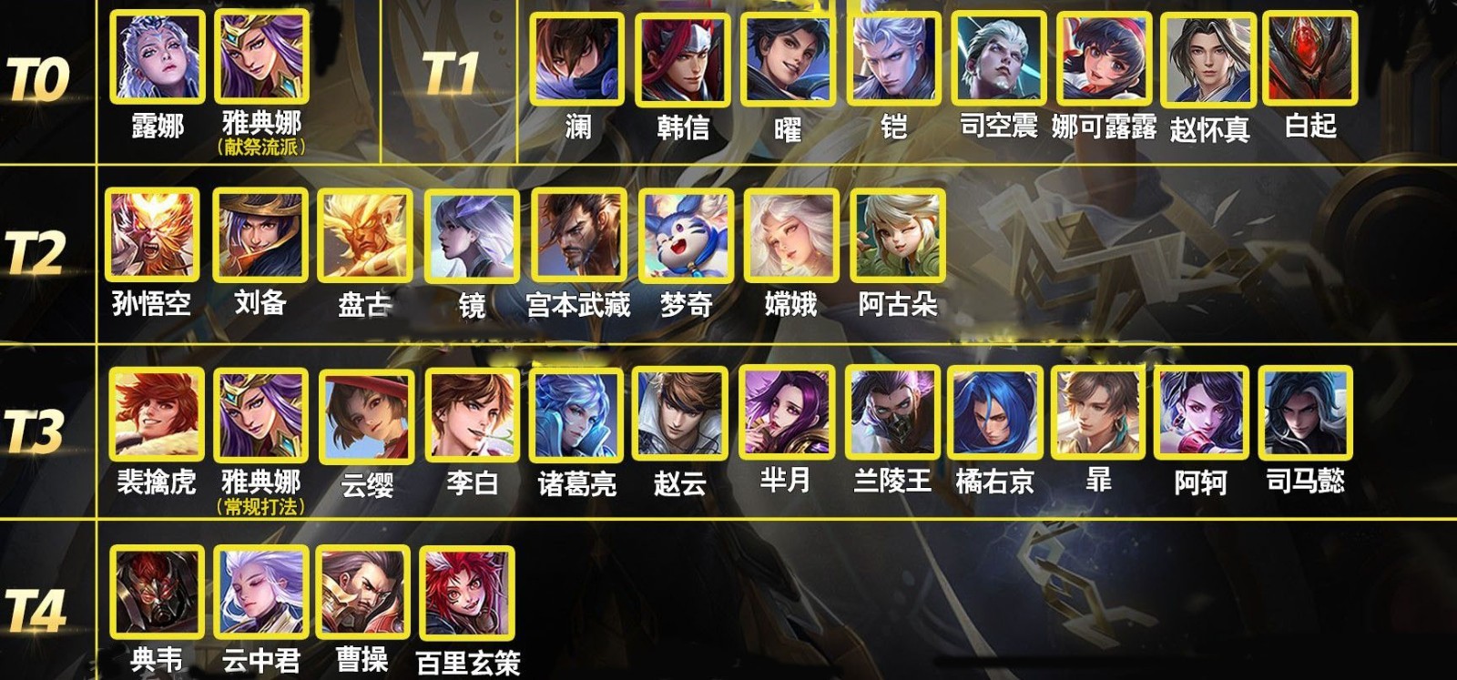 王者荣耀s30赛季打野英雄现状打野上分英雄推荐