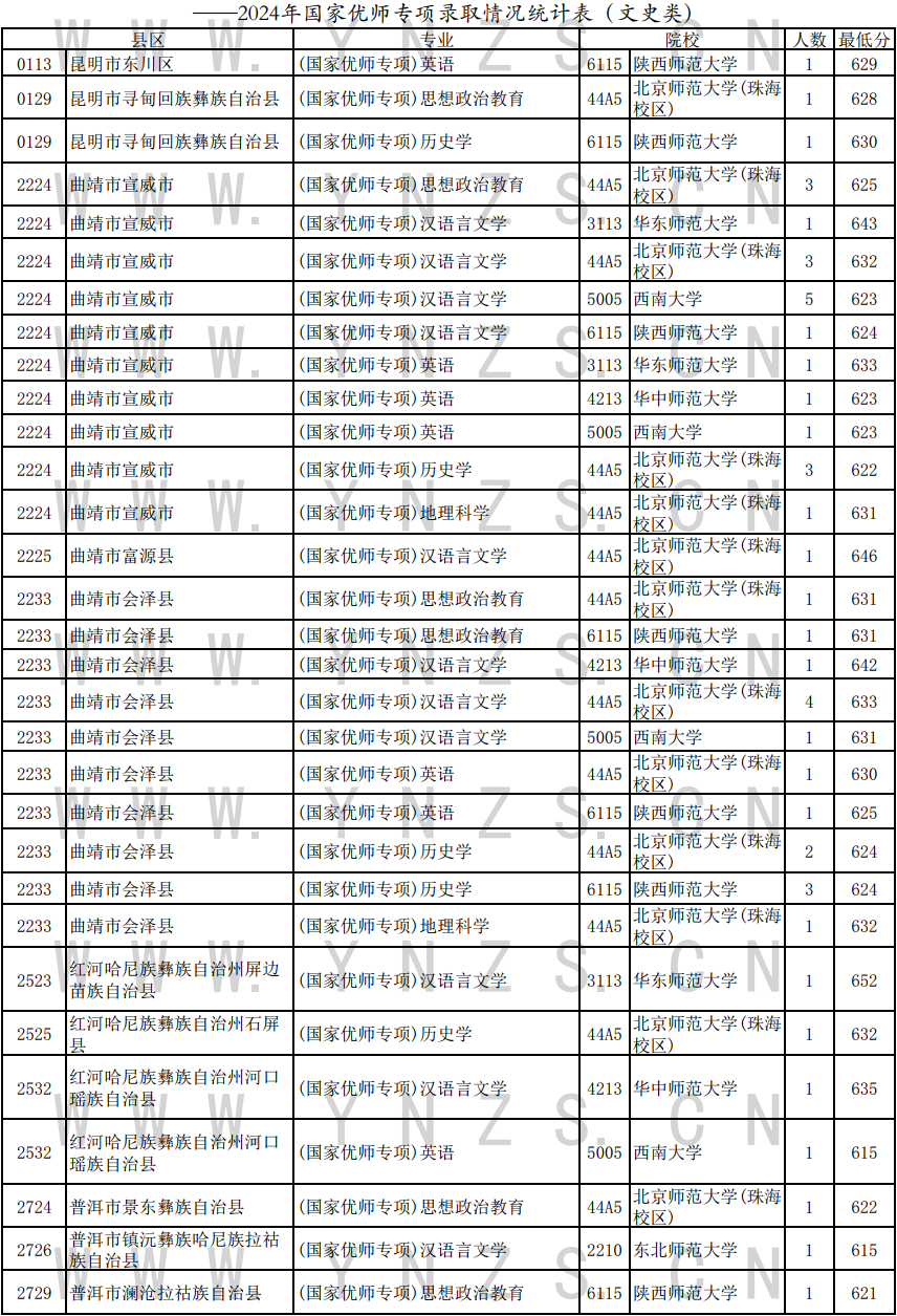 云南招生图片制作图片