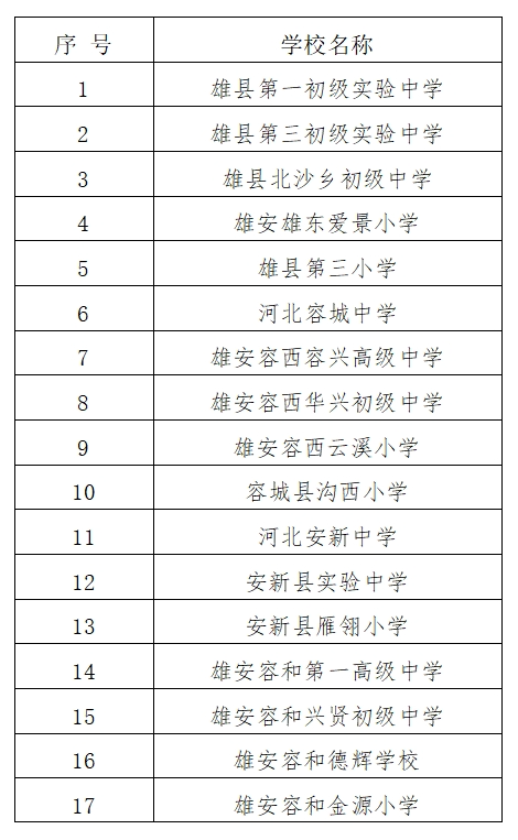 雄安新区20所中小学“人工智能+教育”试点校来啦！