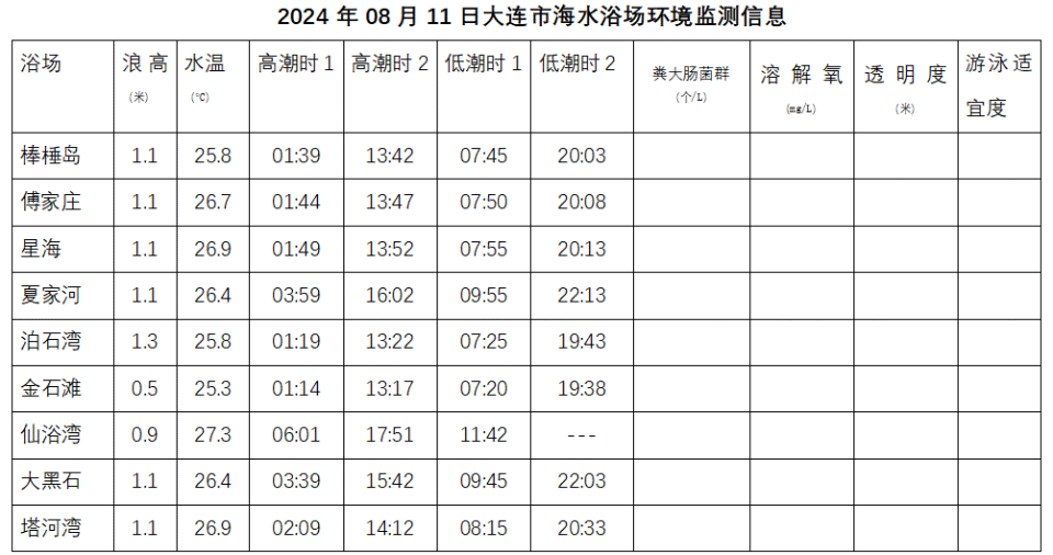 文昌高隆湾潮汐表图片