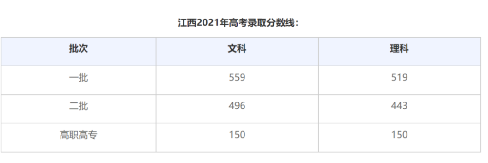 江西高考錄取結果查詢_江西高考錄取查詢進度_錄取江西高考查詢結果怎么查
