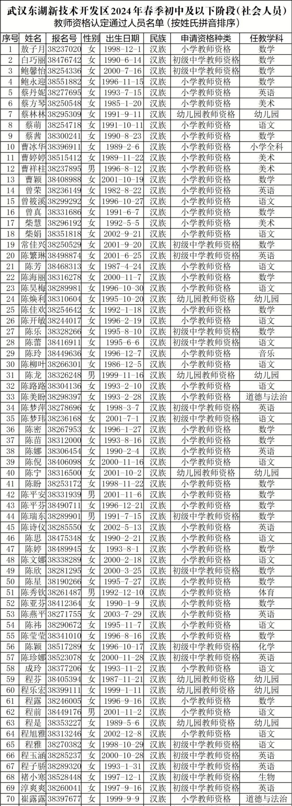 光谷教师资格认定名单公示