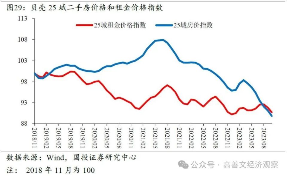 日本化还是韩国化——未来中国房地产和经济向何处去