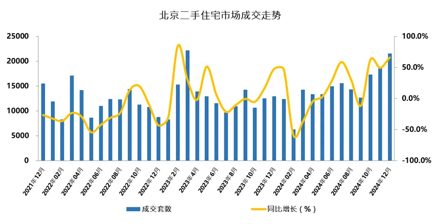 今日头条：澳门49图库最快开奖-北京二手房单月成交量时隔21个月再次突破2万套