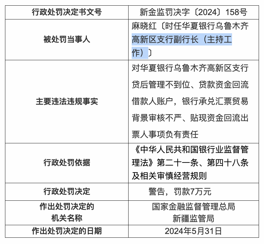 后管理不到位,贷款资金回流借款人账户,银行承兑汇票贸易背景审核不严