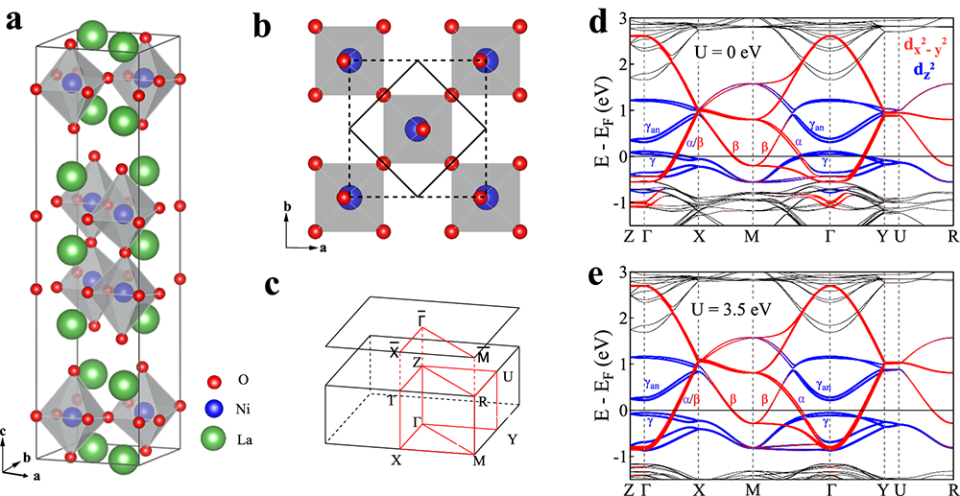 角分辨光电子能谱揭示双层镍氧化物la61ni60o65中的轨道依赖