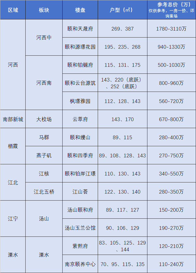 南京江宁区房价图片