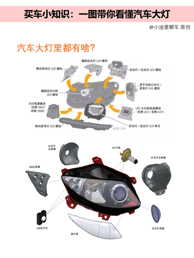 买车小知识一组图带你看懂汽车大灯